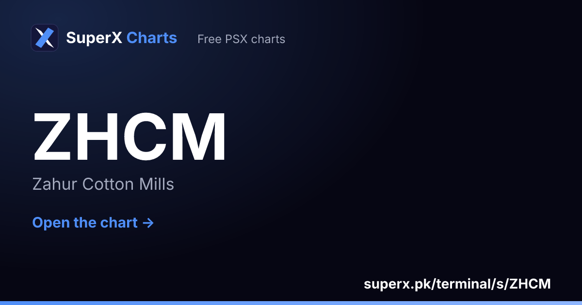 ZHCM: six-month price line
